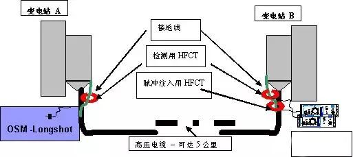 ba1257817b0f188ed91d3920236ee878 J9集团-国际站最新官网