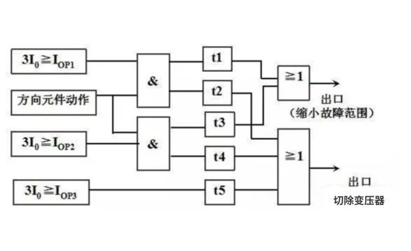 f5e9ef53307827db5340117c554ef8b6 J9集团-国际站最新官网