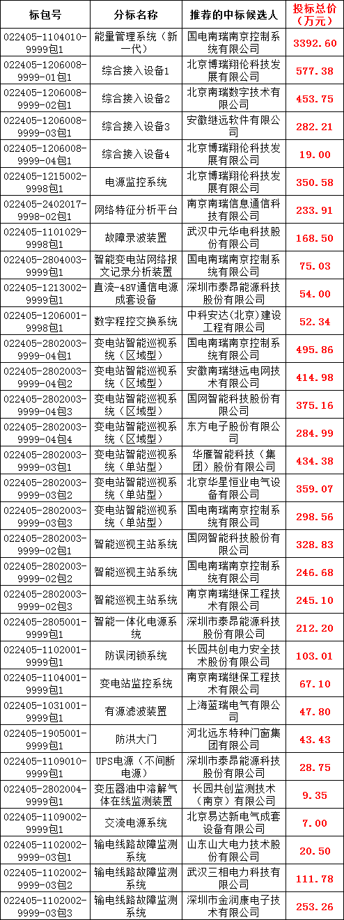 558ed5f800e74c5510d2aaab4320c03b J9集团-国际站最新官网