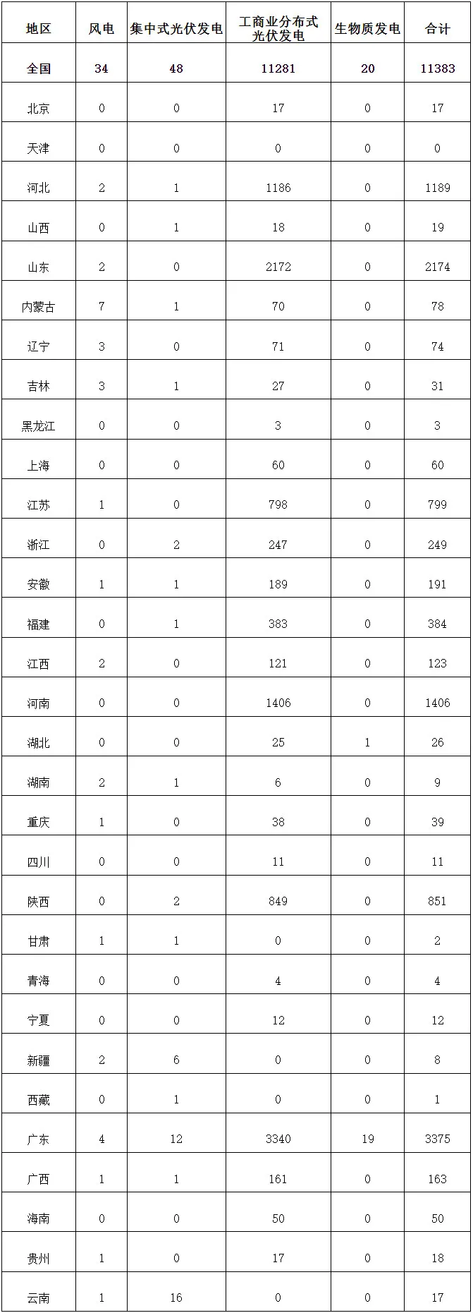 403e02ca14644b6bb0a3068bf3010c41 J9集团-国际站最新官网