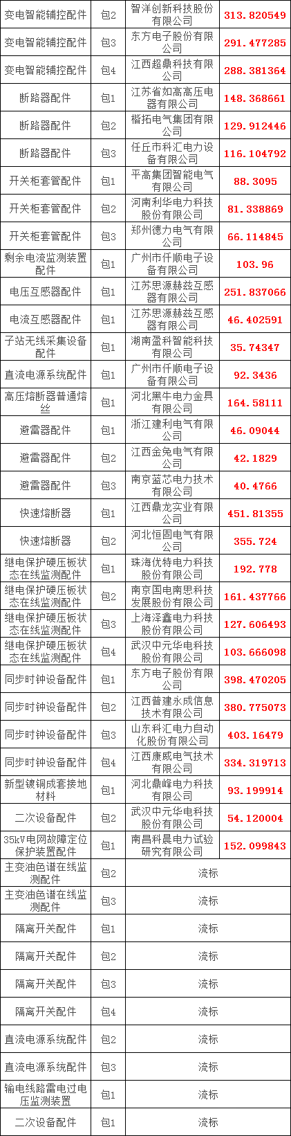 da0d1f6a0f565c3dde1925859e18d9d0 J9集团-国际站最新官网