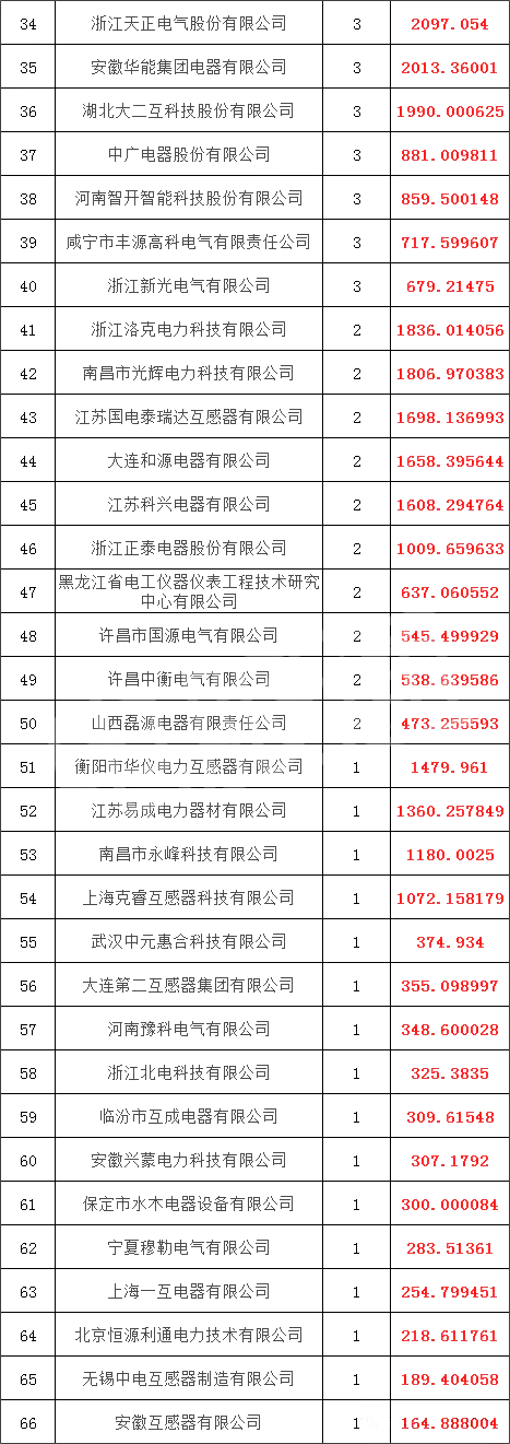 5401fbed862d8dd90faeb3263382317c J9集团-国际站最新官网