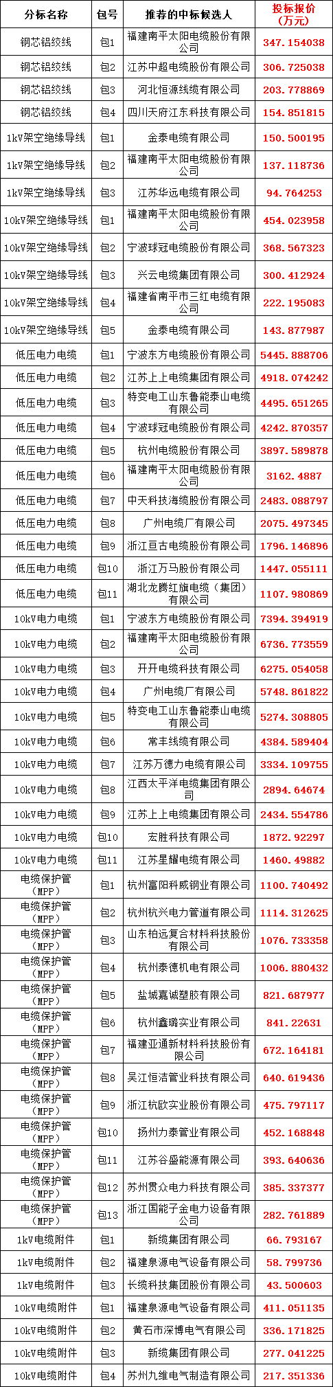 0fbd92999ebf2d3a7eb3e3d938baa176 J9集团-国际站最新官网