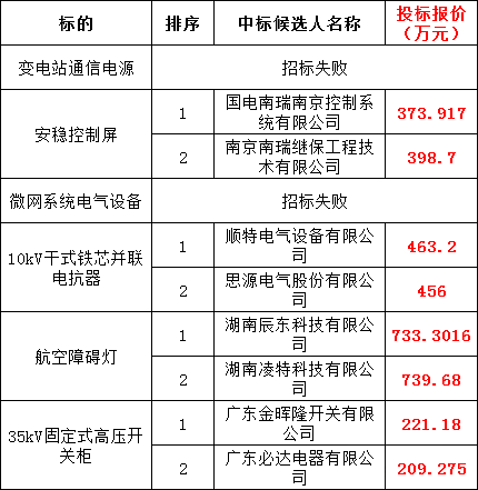 J9集团-国际站最新官网