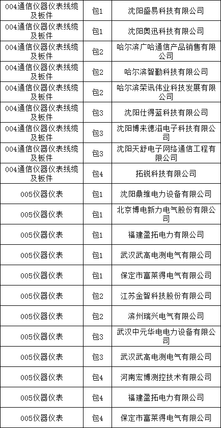 c7b7cb8f004c0b6ce94ced53c943d0ea J9集团-国际站最新官网