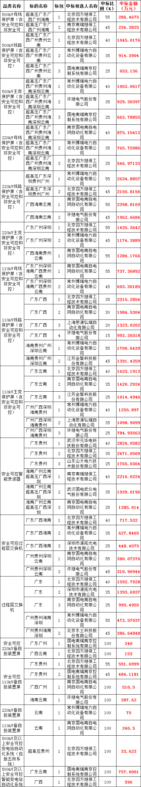 J9集团-国际站最新官网