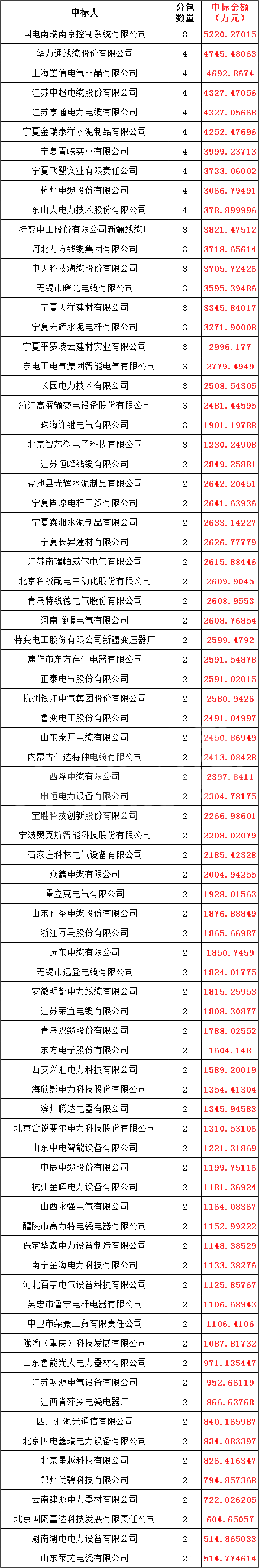 7f77cd5c1fc460913d4bff2b62fdb568 J9集团-国际站最新官网