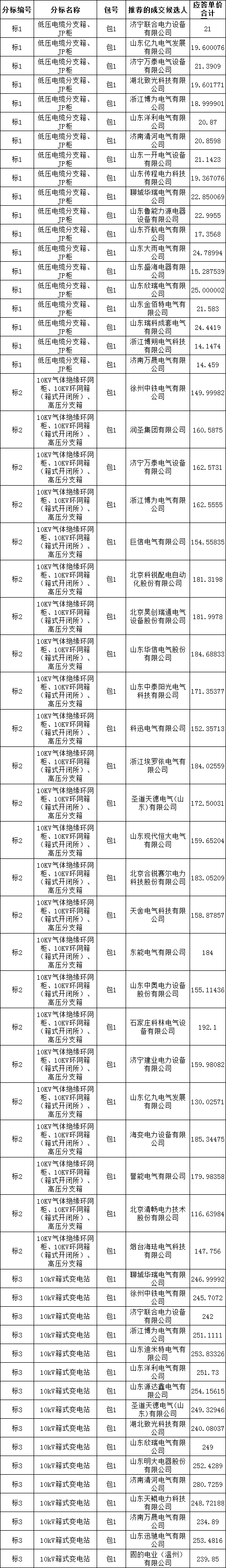 ef00d4b76b2e13f9993d546f5faf750b J9集团-国际站最新官网