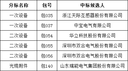 74035d138fd24255ea9c11ba3e145ee7 J9集团-国际站最新官网