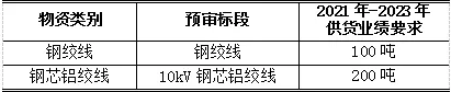 b0f82e1e1aa6576eef32ebeb1847d618 J9集团-国际站最新官网