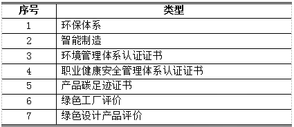 e0a477ebcec4a9503f600d99661da808 J9集团-国际站最新官网