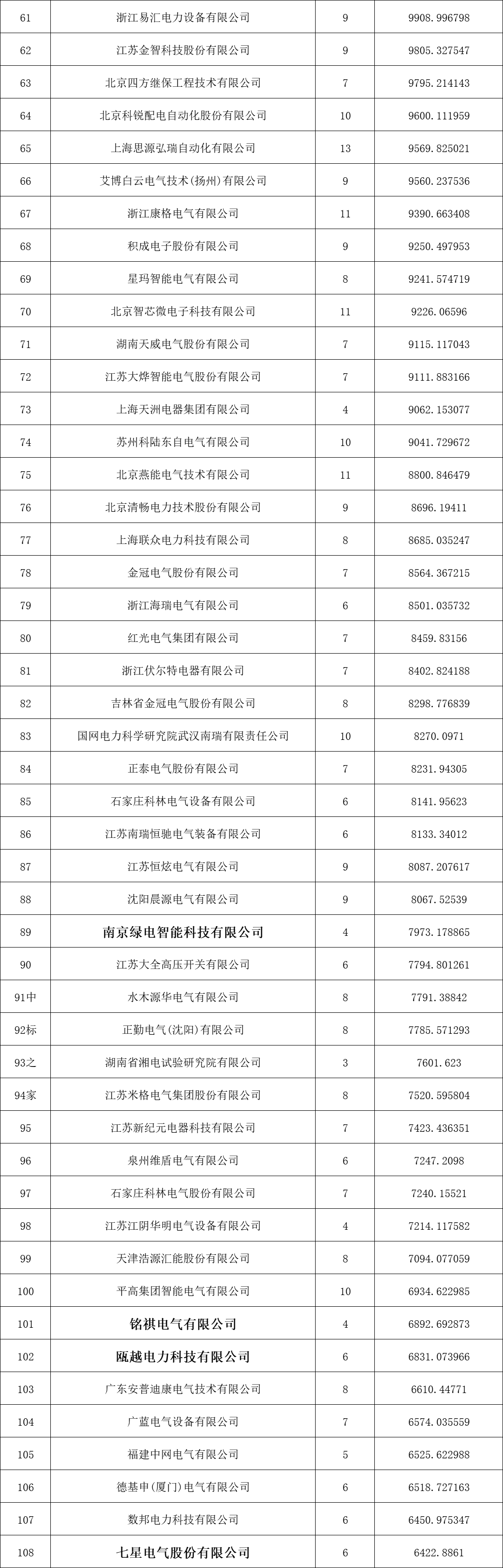 J9集团-国际站最新官网