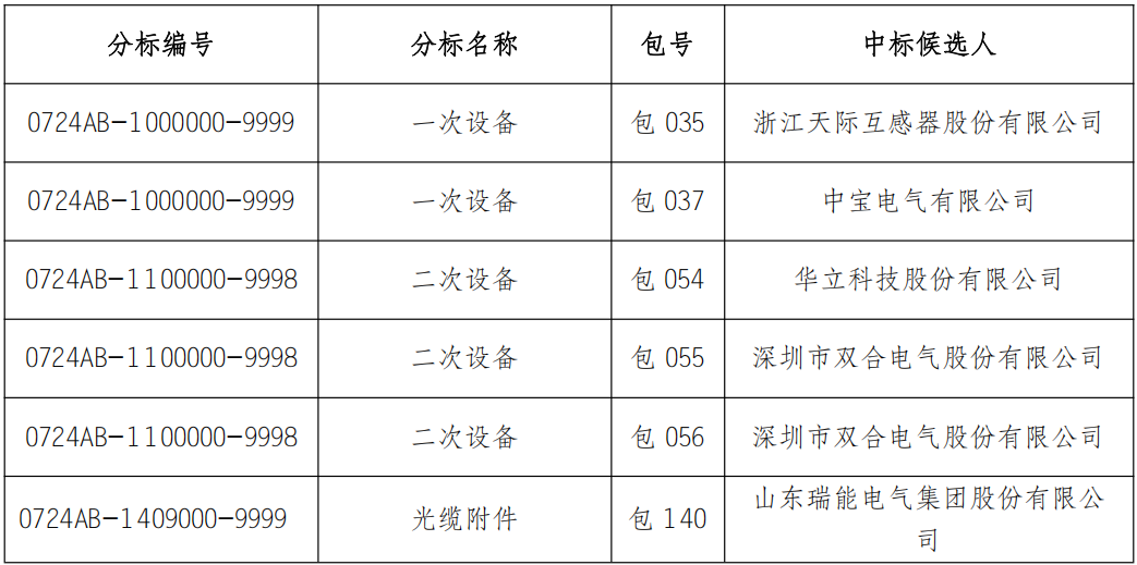 J9集团-国际站最新官网