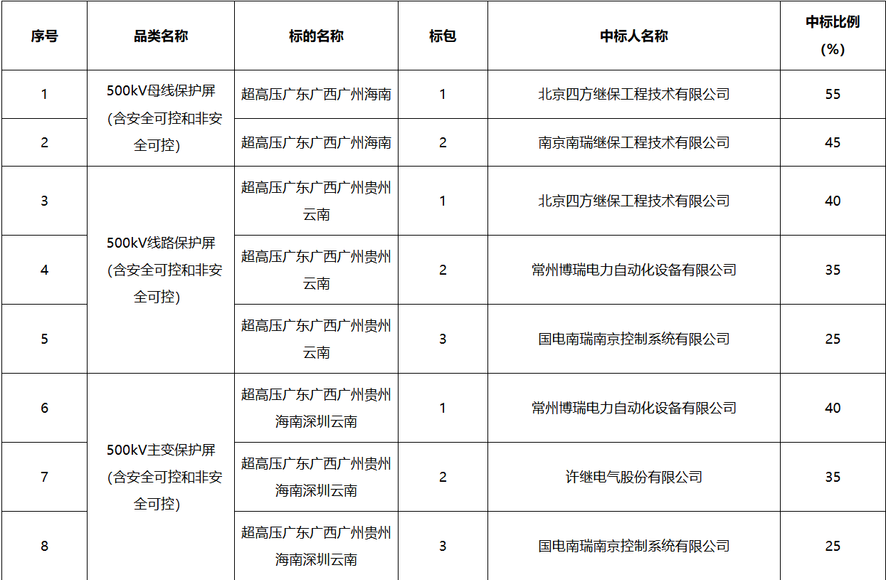 J9集团-国际站最新官网