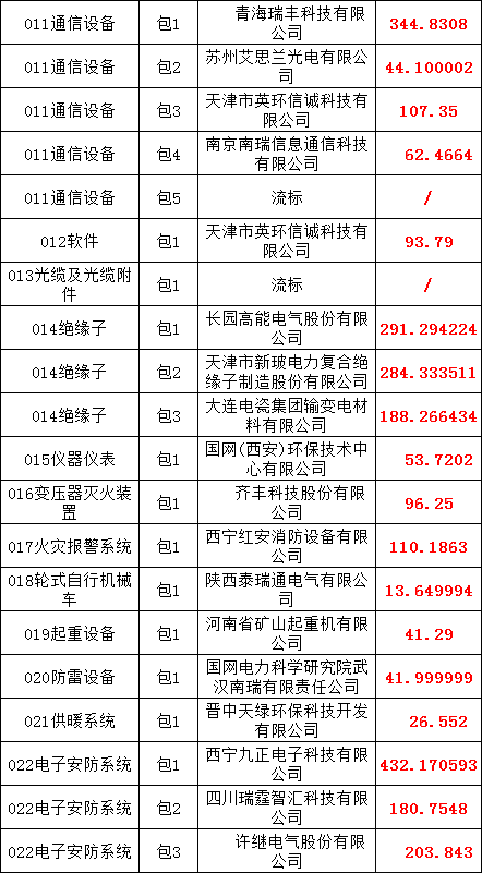 J9集团-国际站最新官网