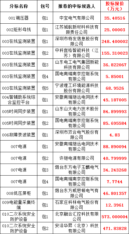 J9集团-国际站最新官网