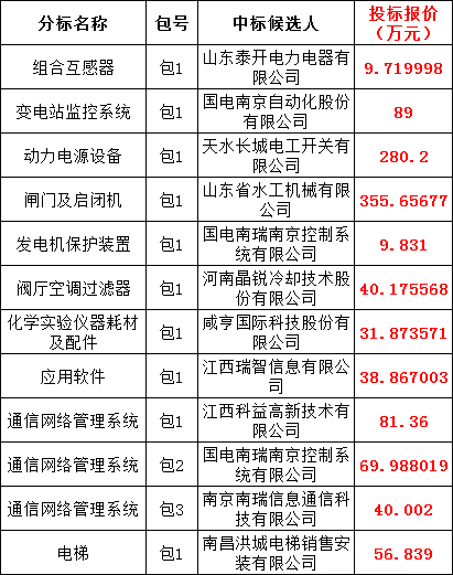 J9集团-国际站最新官网