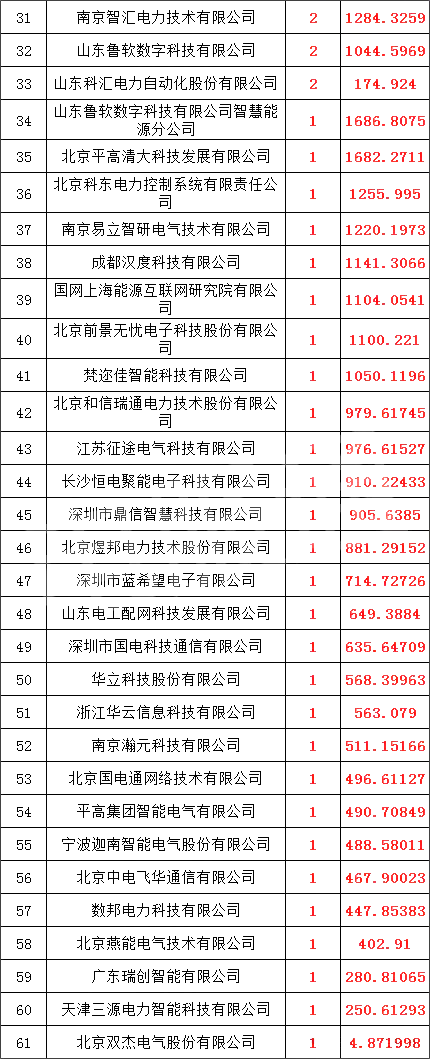 J9集团-国际站最新官网