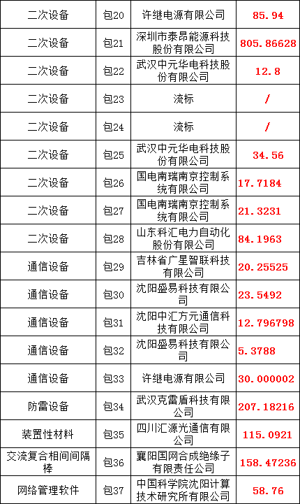J9集团-国际站最新官网