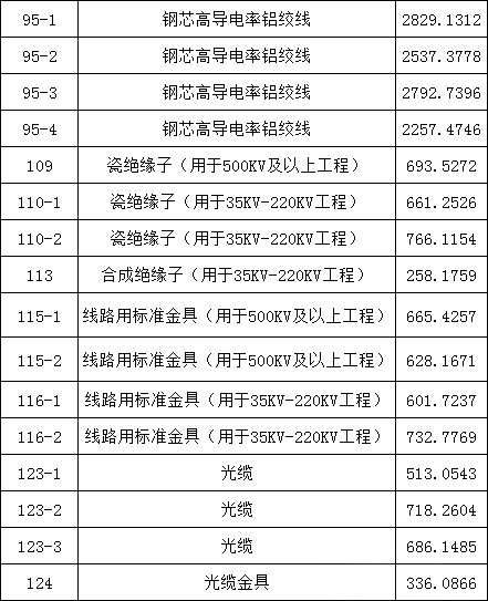 J9集团-国际站最新官网