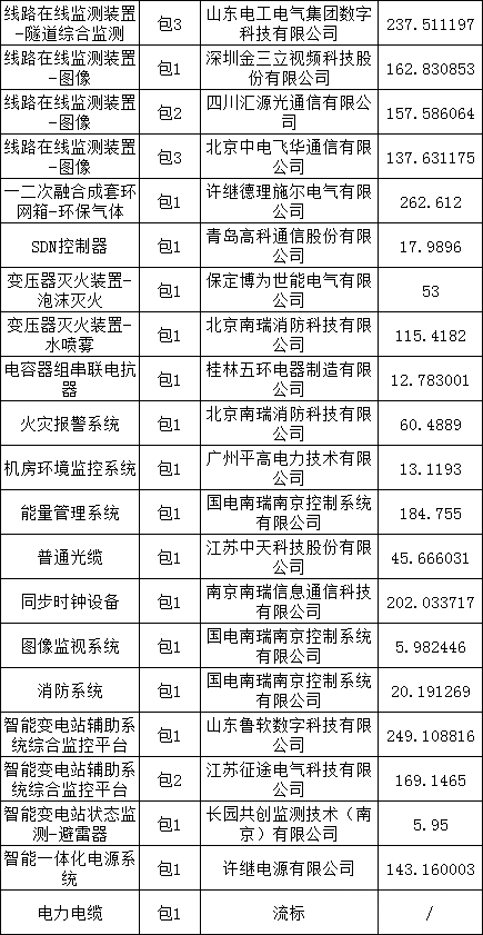 J9集团-国际站最新官网