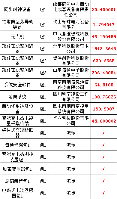 J9集团-国际站最新官网