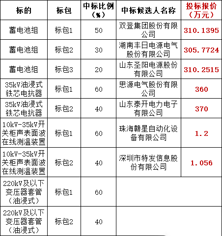 J9集团-国际站最新官网