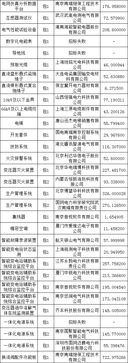 J9集团-国际站最新官网