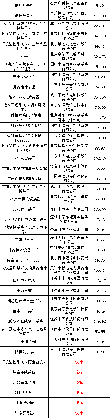 J9集团-国际站最新官网
