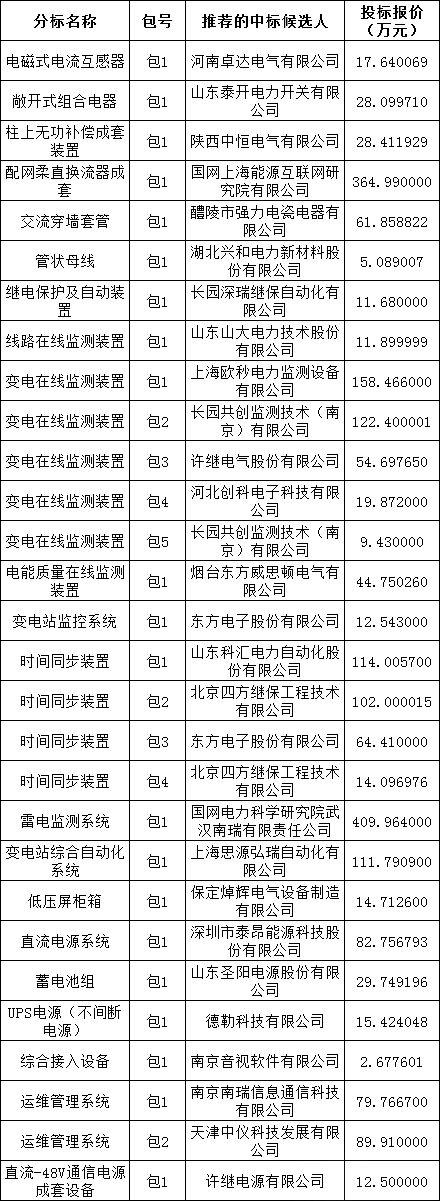 J9集团-国际站最新官网