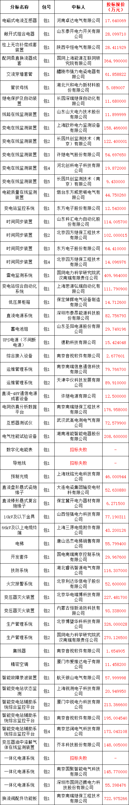 J9集团-国际站最新官网
