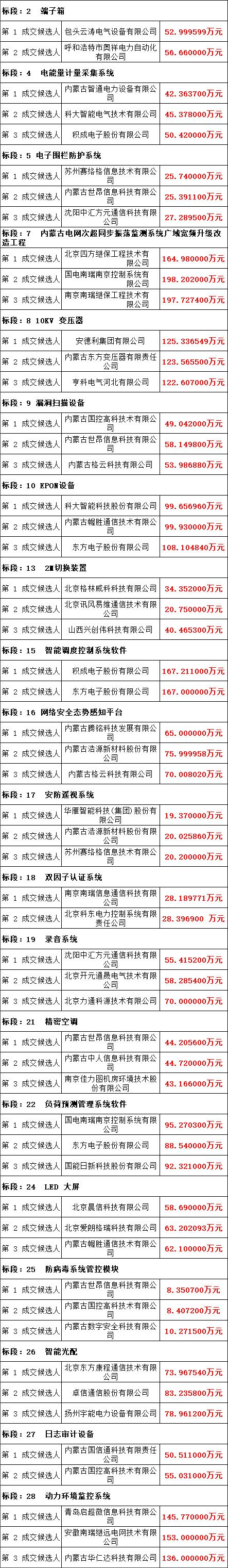 J9集团-国际站最新官网