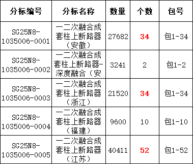 J9集团-国际站最新官网