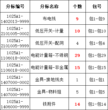J9集团-国际站最新官网