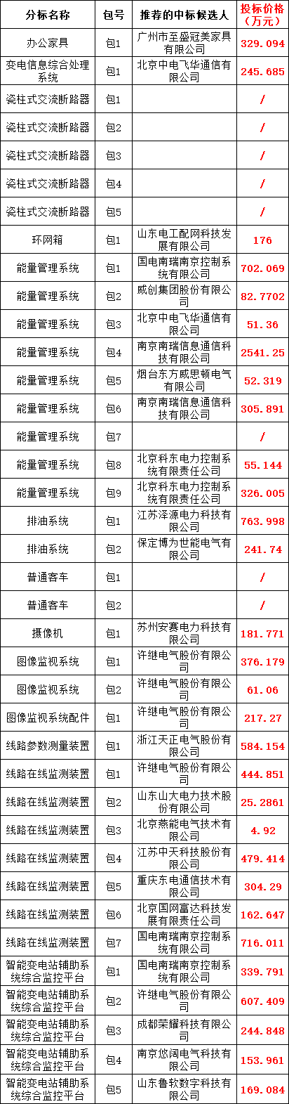 J9集团-国际站最新官网