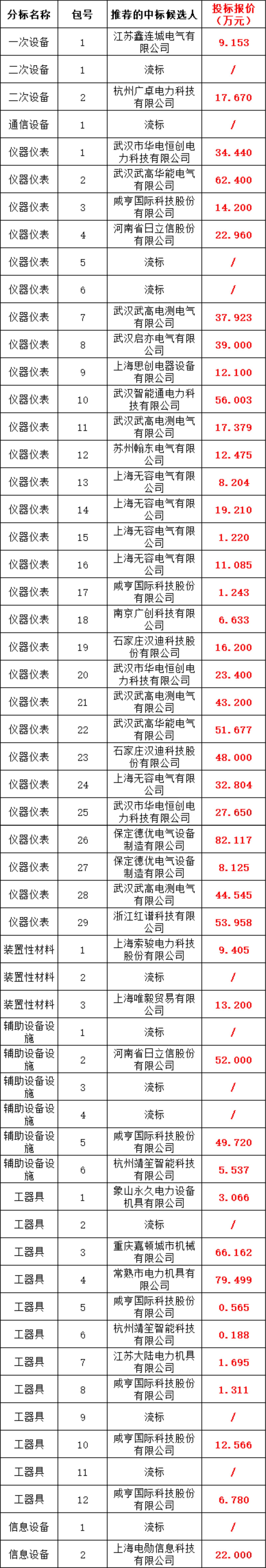 J9集团-国际站最新官网