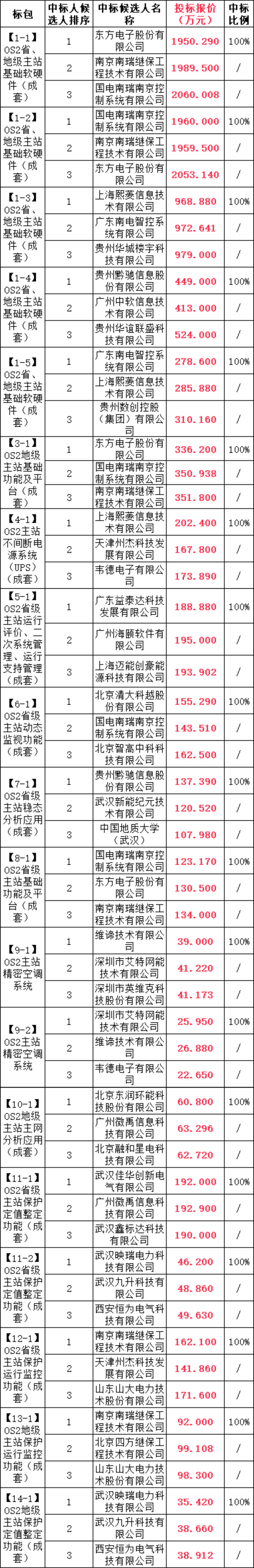 J9集团-国际站最新官网