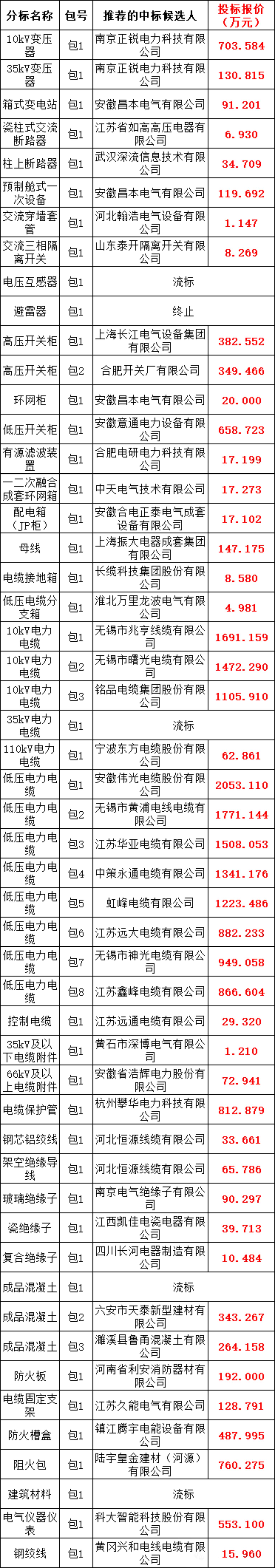 e01eb1ae7606df781877aefe6b5d951d J9集团-国际站最新官网