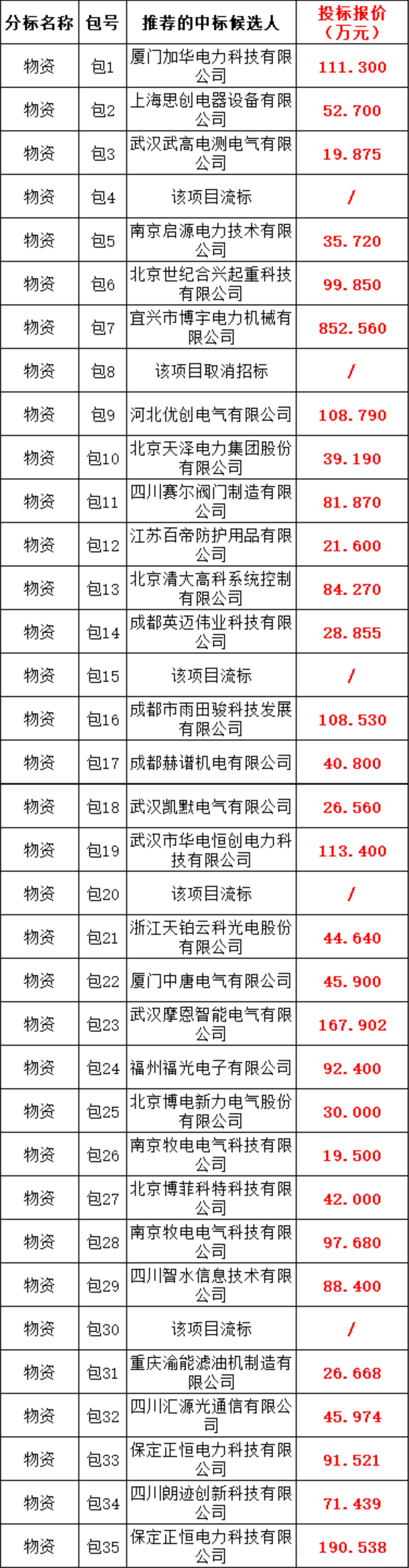 J9集团-国际站最新官网