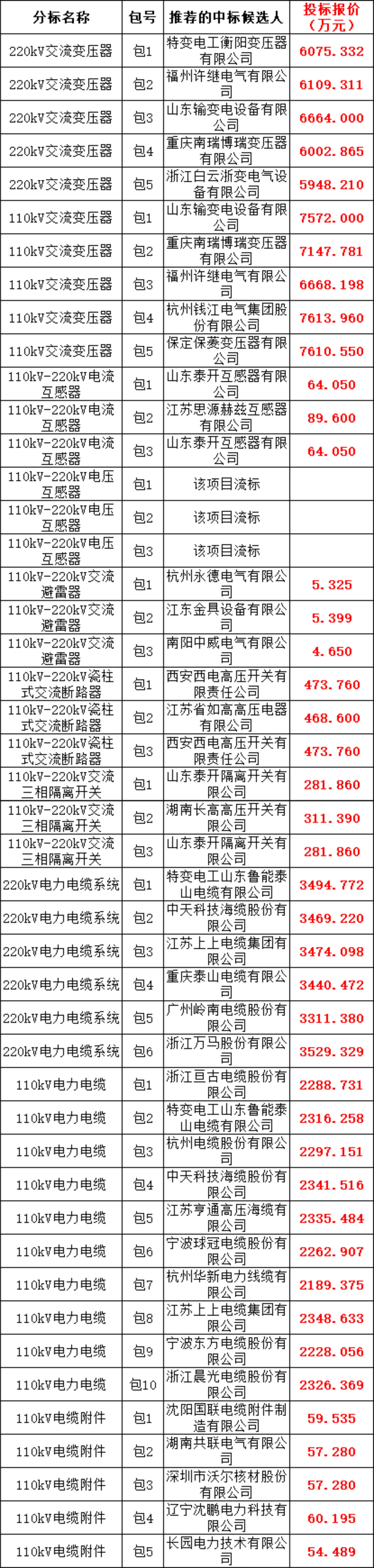 J9集团-国际站最新官网
