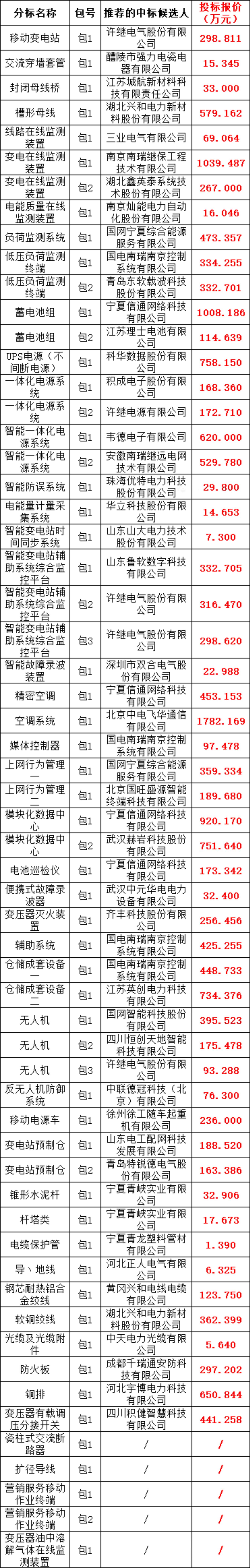 J9集团-国际站最新官网
