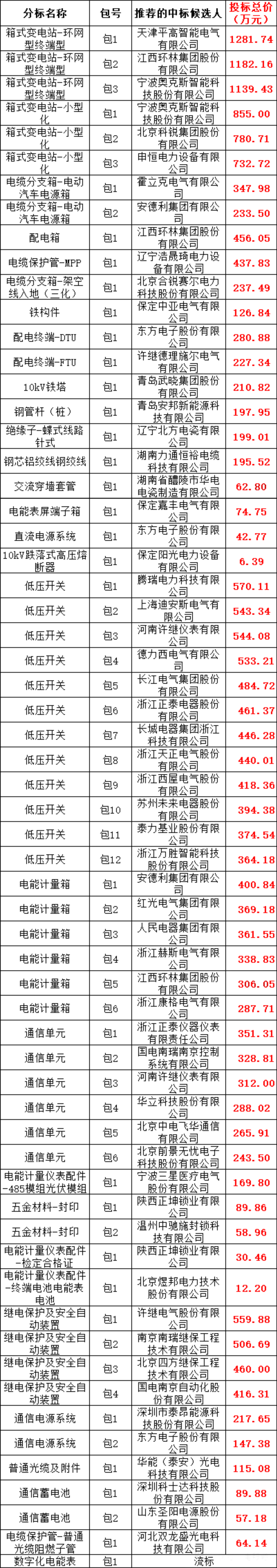 J9集团-国际站最新官网